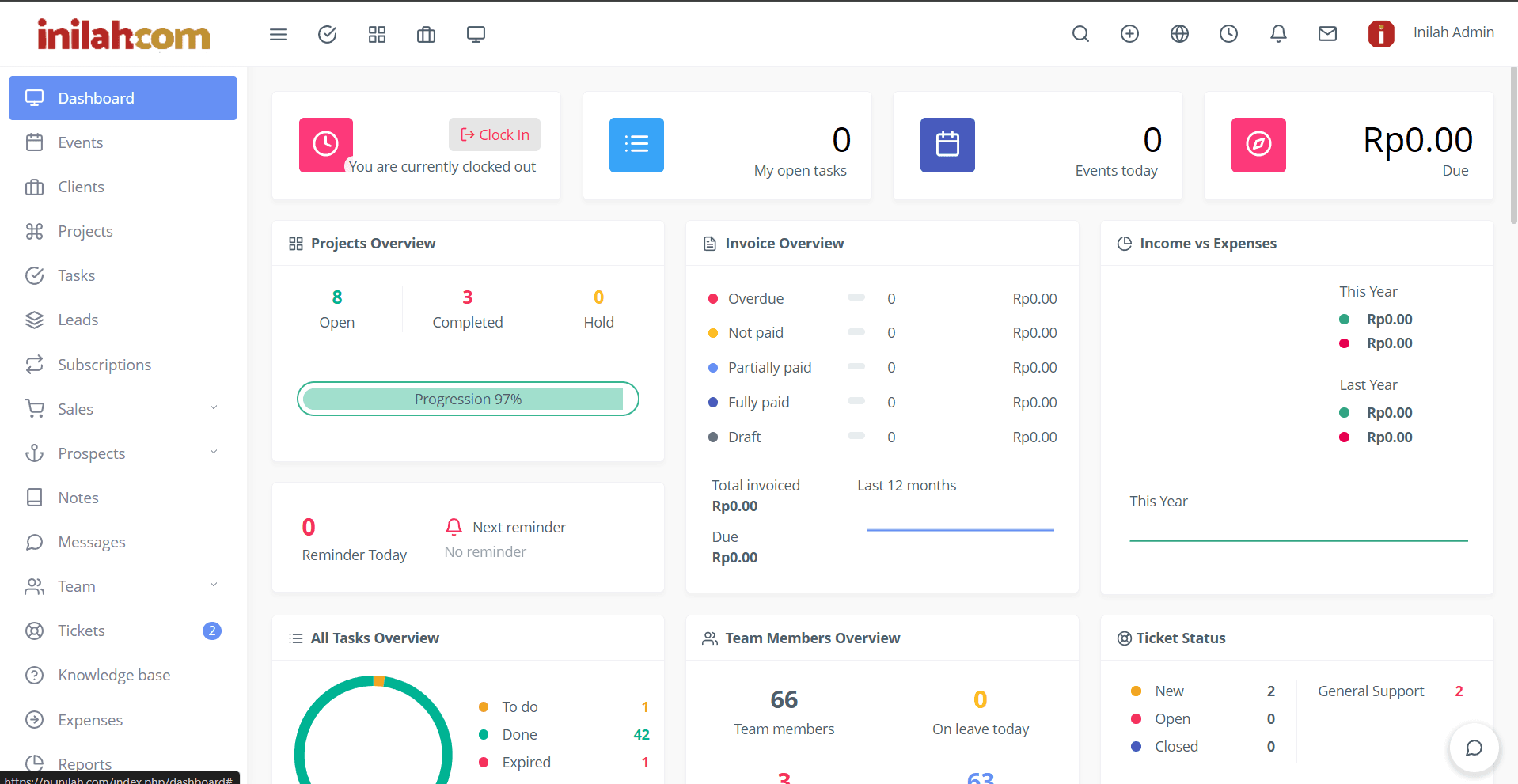 Dasbor Task Management